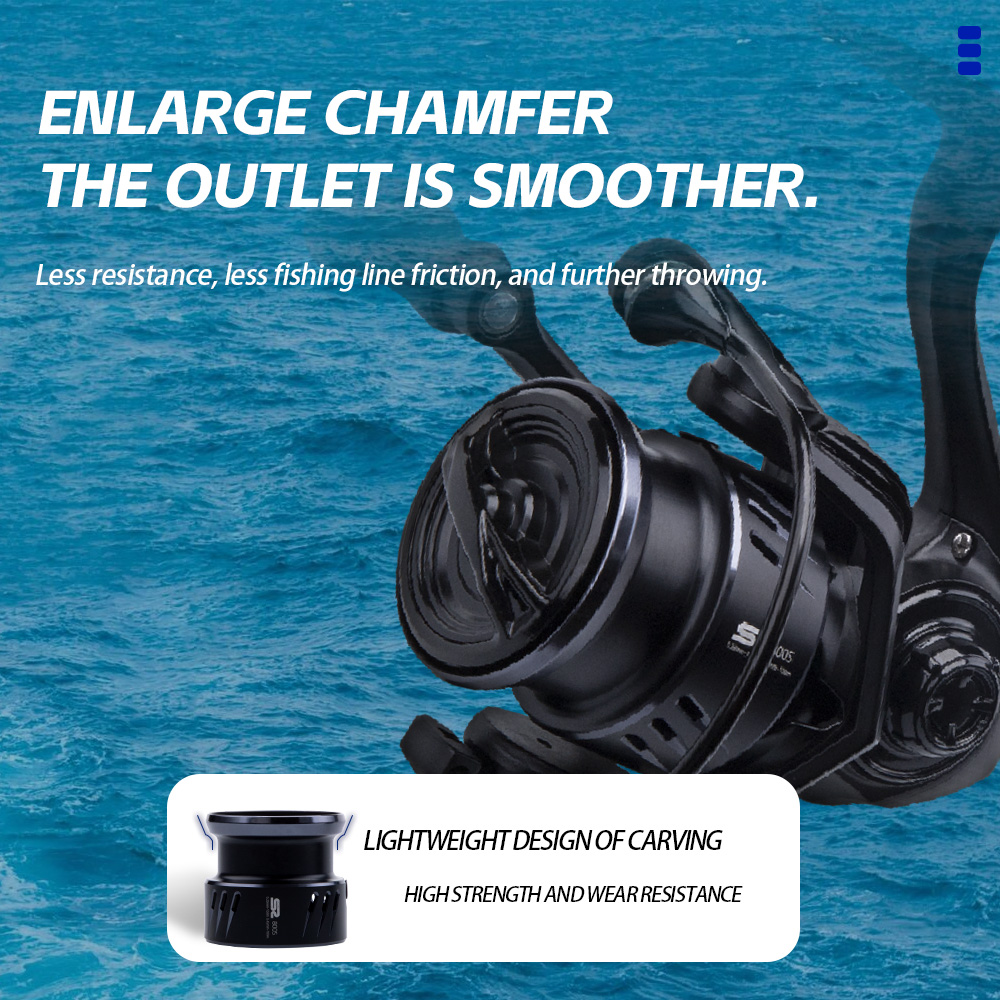 FISHINGFANS ORCA S2 800S 1000S - Trolling Reel บทวิจารณ์และราคา